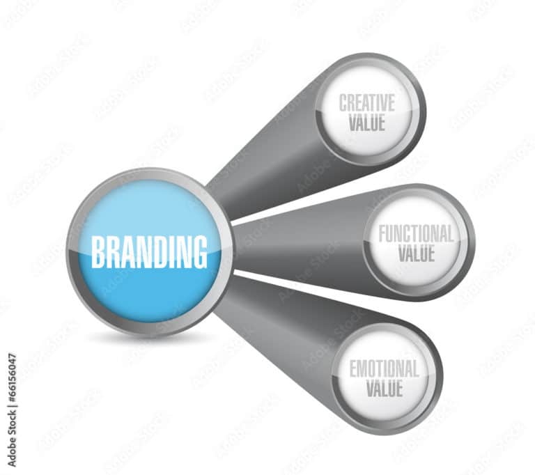 branding developing an emotional connection