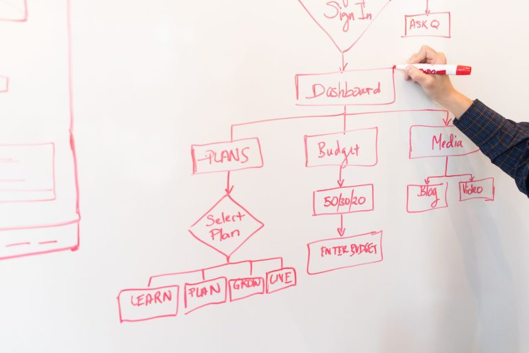 Hand drawing a marketing plan flowchart on a whiteboard
